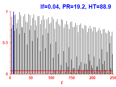 Survival probability